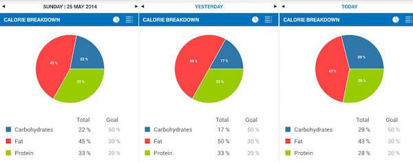 my fitness pal diet tracking