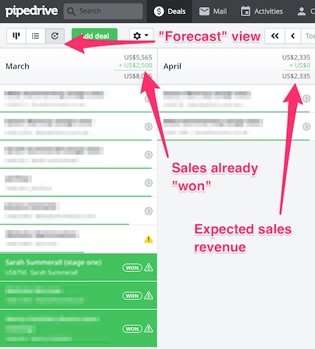 pipedrive forecast view