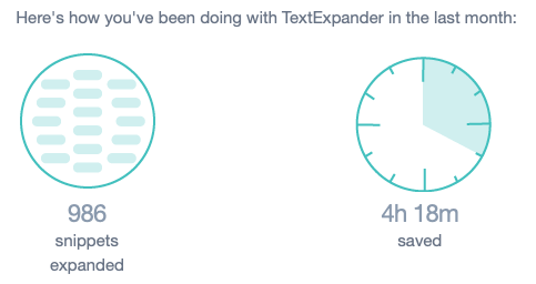 TextExpander Report